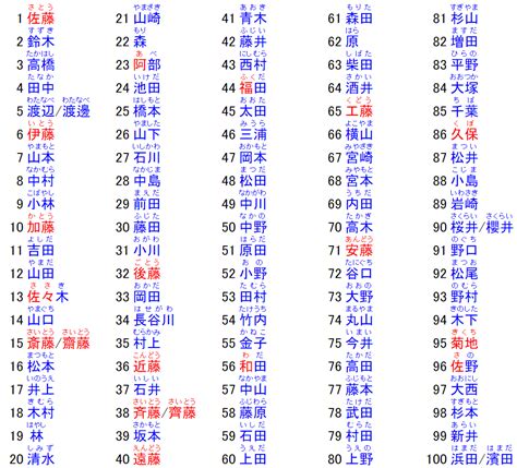 日系名字|好听文艺的日文名大全